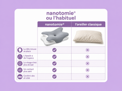 Comparatif oreiller nanotomie®